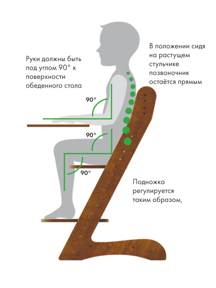 Правильное положение на стуле